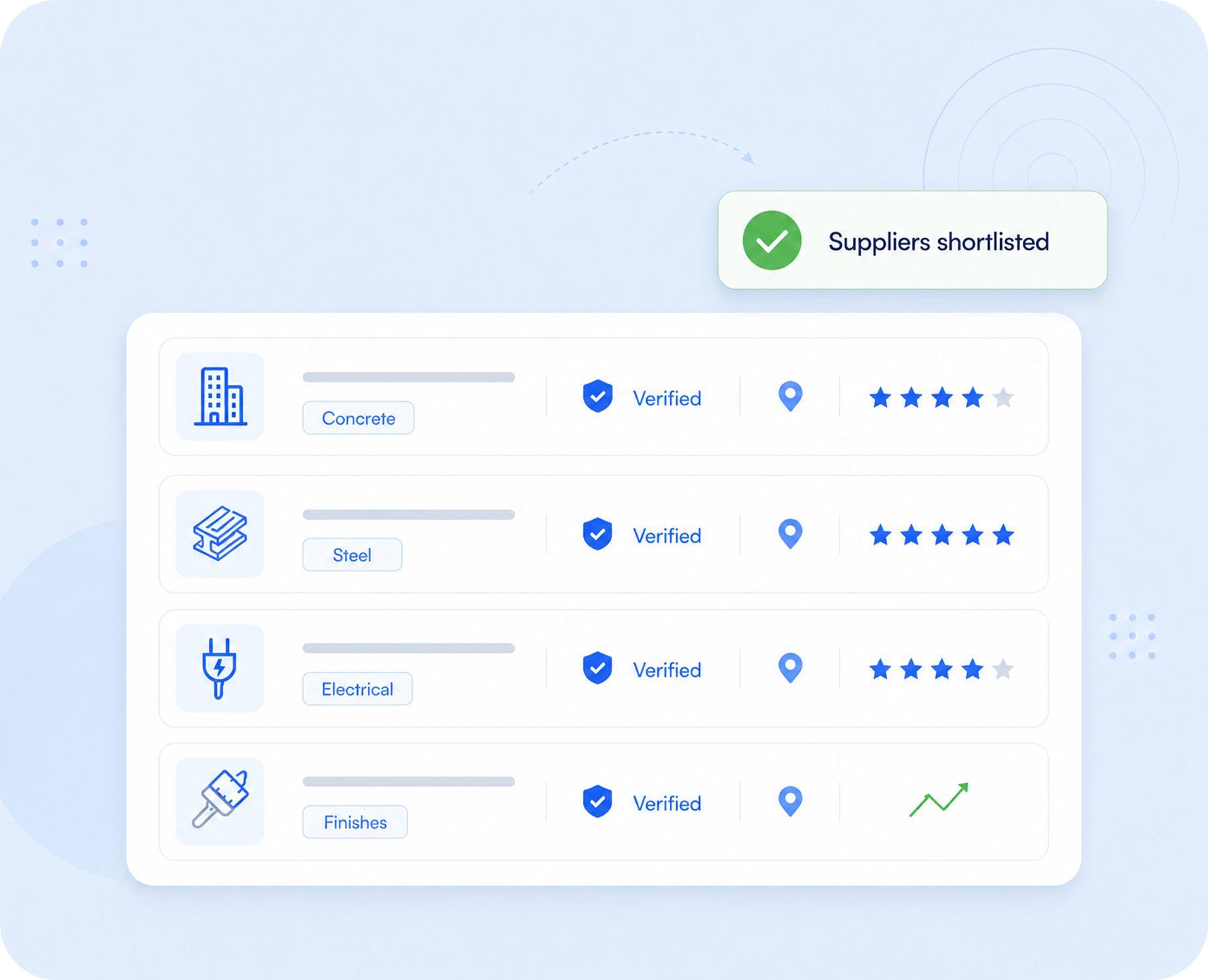 Supplier Intelligence